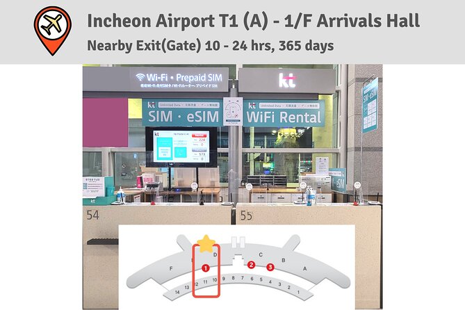 Seoul : Korea Unlimited Data & 11K KRW Calls Credits SIM Card - Just The Basics